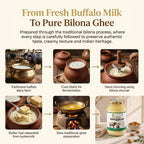 Prasukam Shuddh Buffalo Bilona Ghee (Maryadit) – 1 Litre | Hand-Churned | No Preservatives